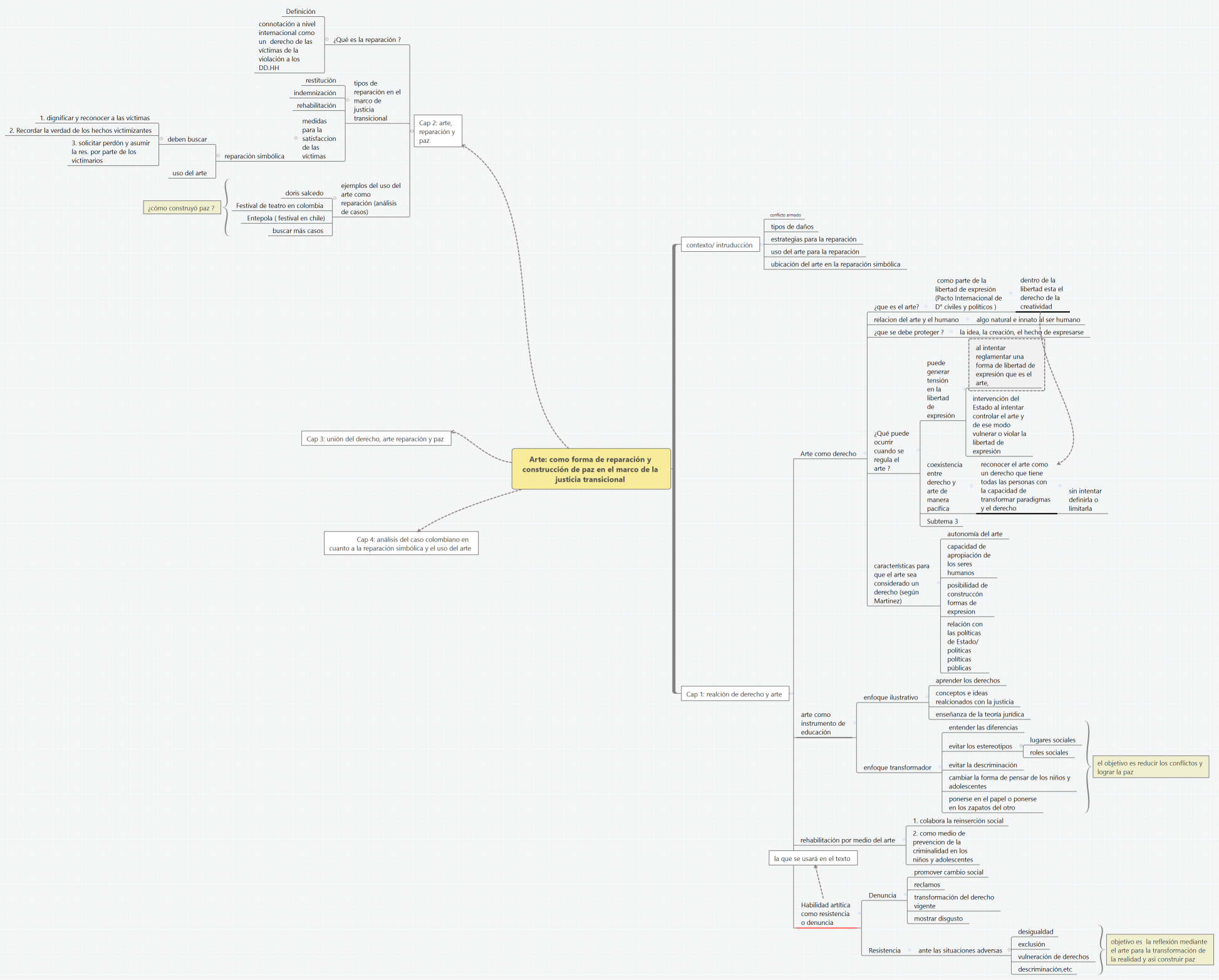 Arte: como forma de reparación y construcción de paz en el marco de la justicia transicional 