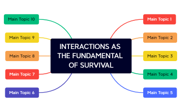 INTERACTIONS AS THE FUNDAMENTAL OF SURVIVAL MIND MAP 1.xmind