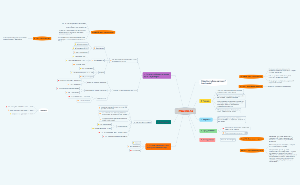 Мой майнборд