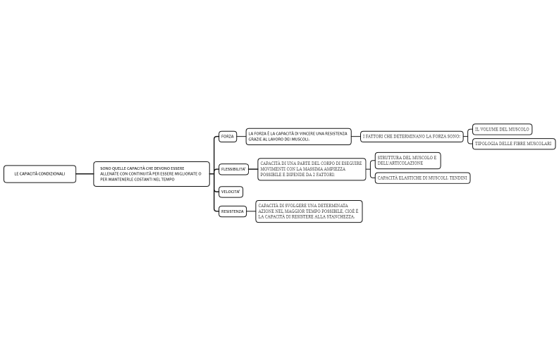 Le capacità condizionali