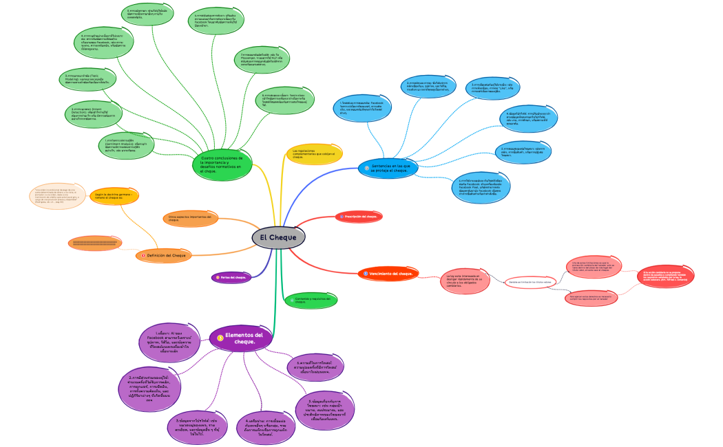 El Cheque