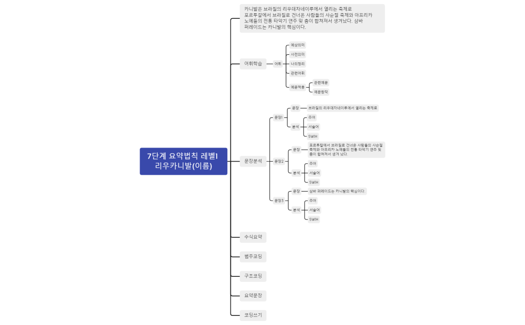7단계 요약법칙 레벨1 리우카니발(이름)