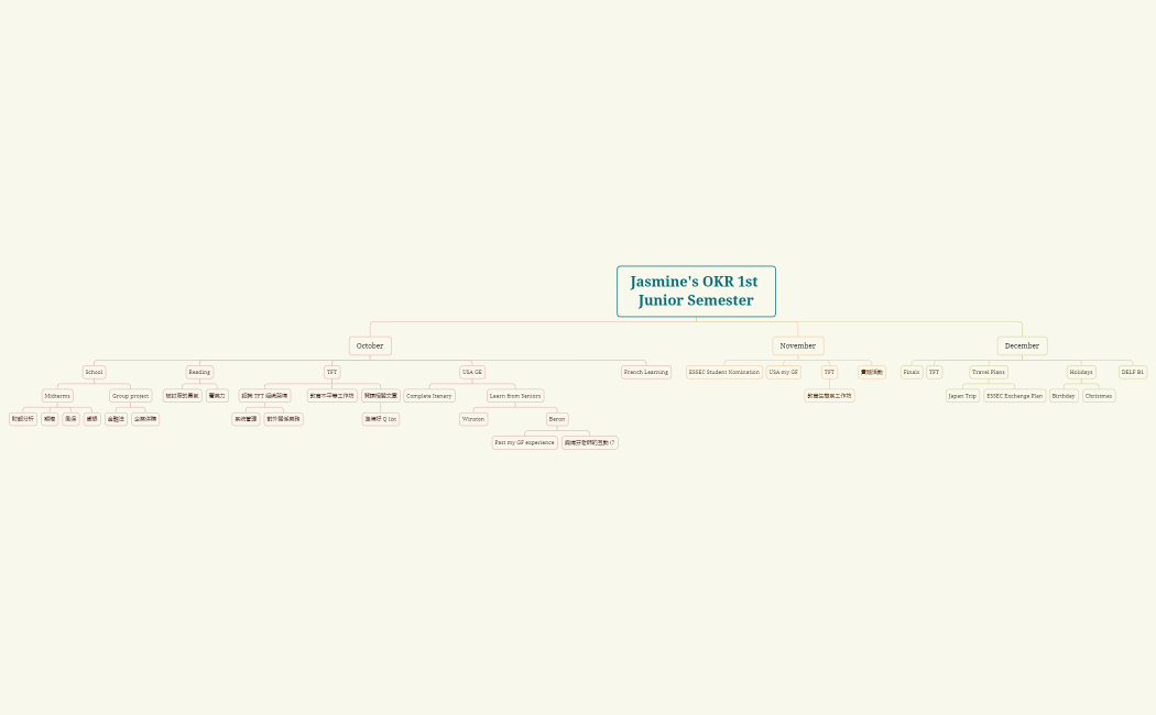 Jasmine's OKR 1st Junior Semester