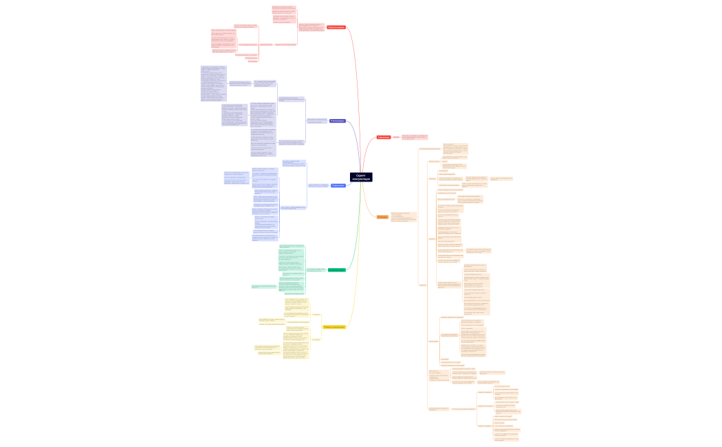 Скрипт консультации