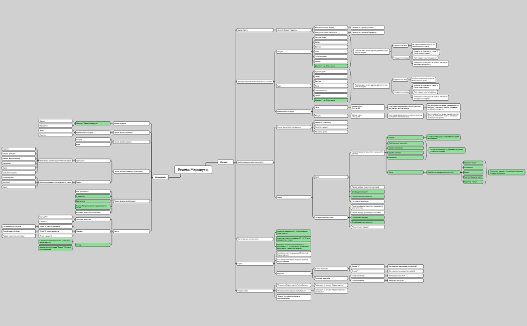 Яндекс Маршруты