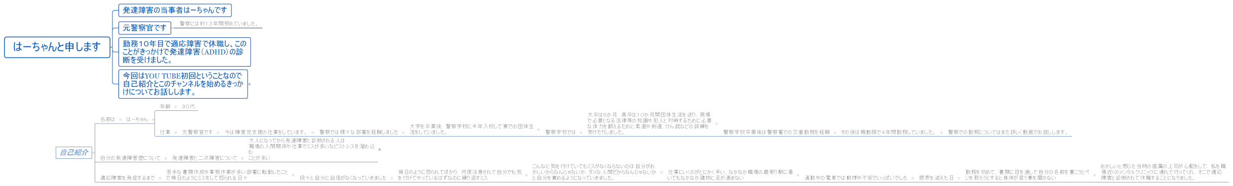 はーちゃんと申します