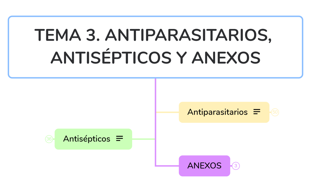 ANTIINFECCIOSOS