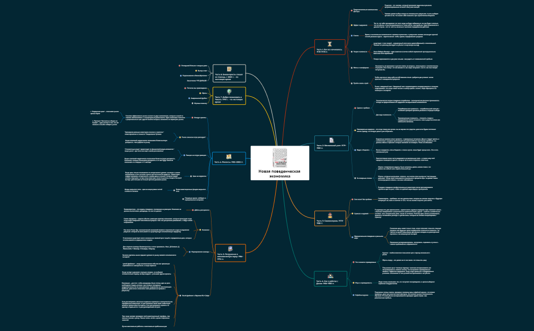 Новая поведенческая экономика