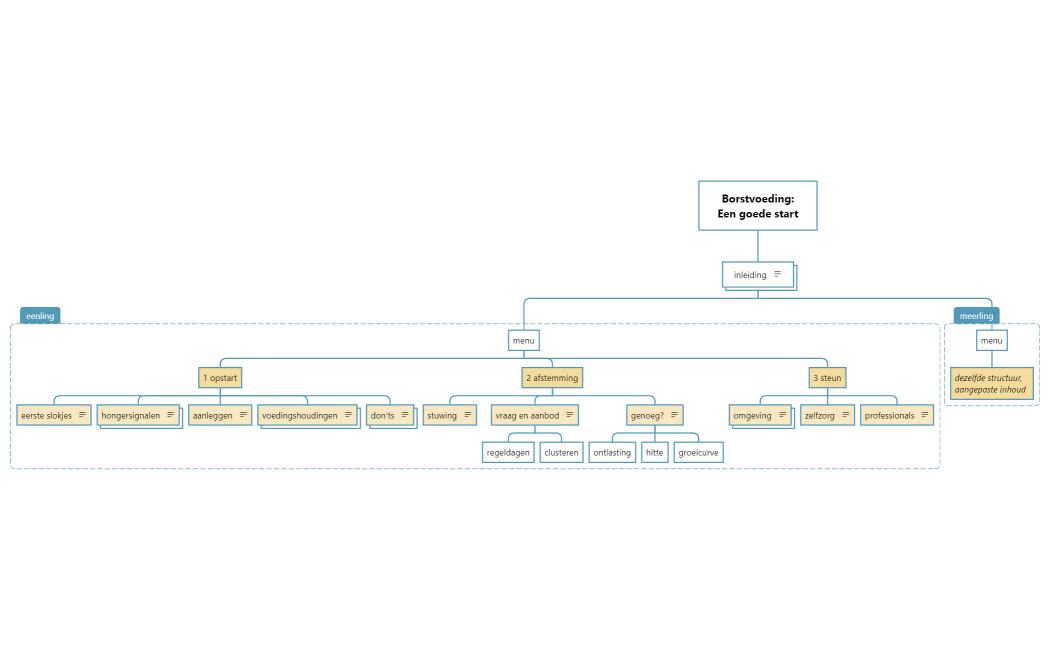BorstvoedingEen goede start