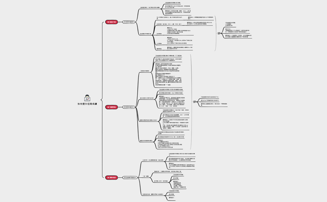 0412如何提升招商成績