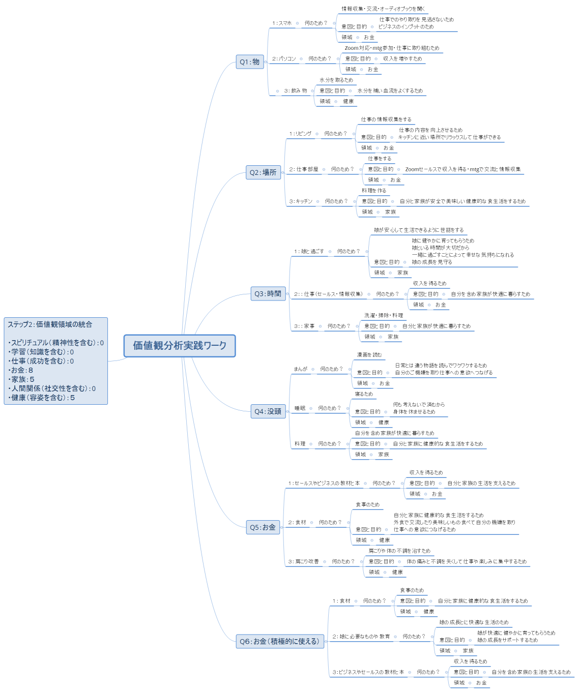 価値観分析実践ワーク