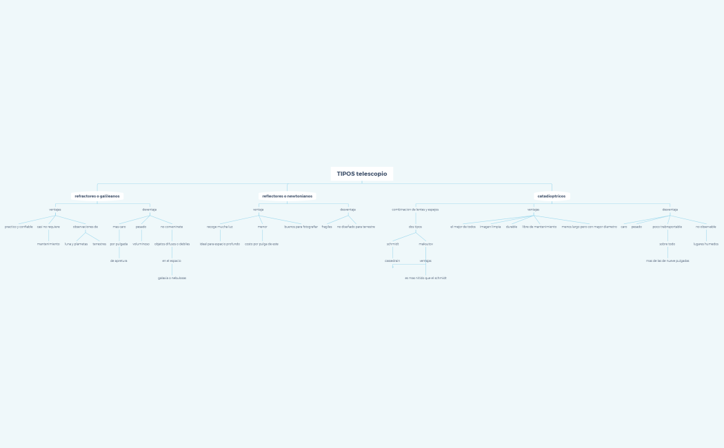 telescopio
