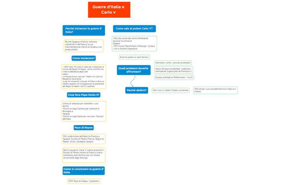 Guerre d'Italia e Carlo v 