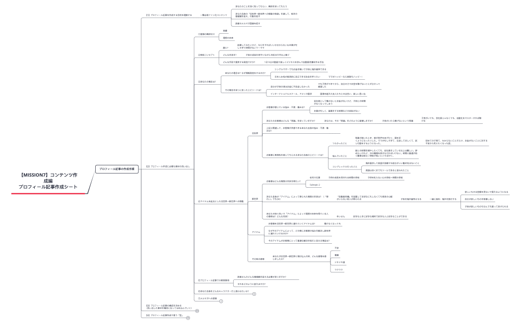MISSIOIN7プロフィール記事作成編