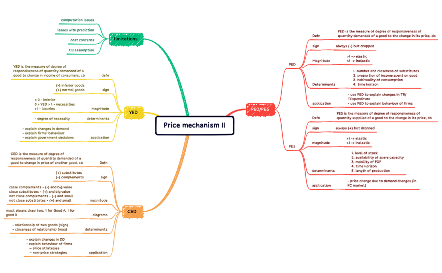 Price mechanism II.xmind