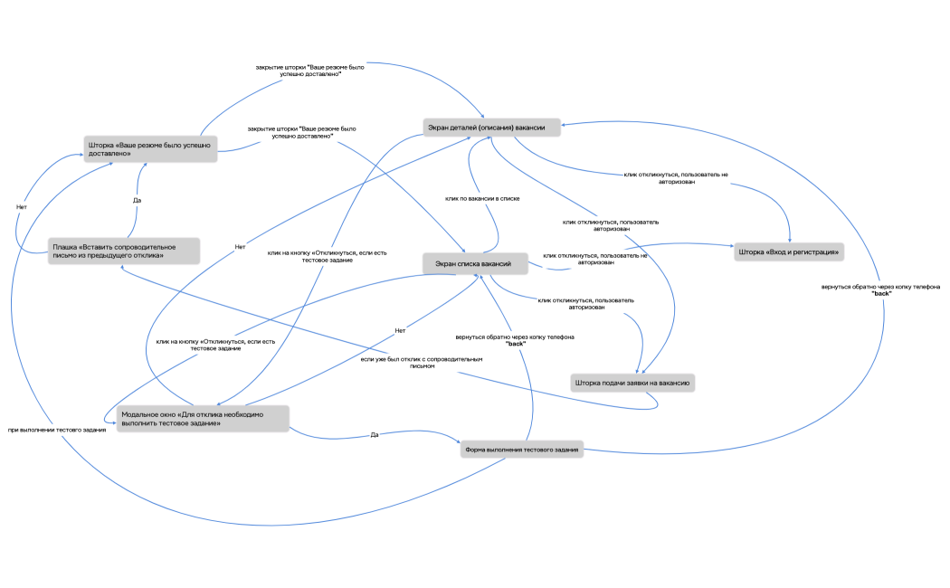 Экран списка вакансий