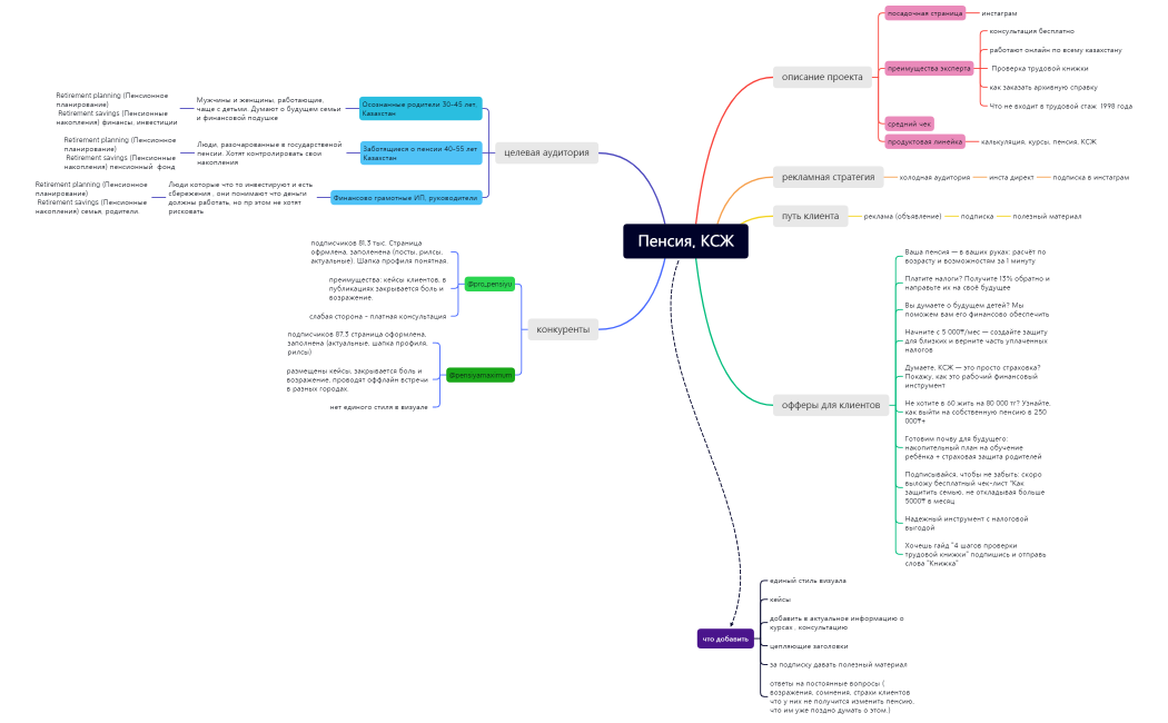 1 Пенсия, КСЖ