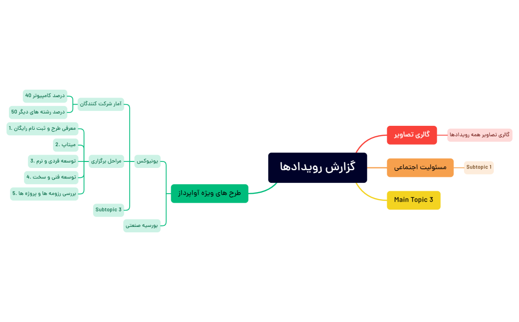 گزارش رویدادها