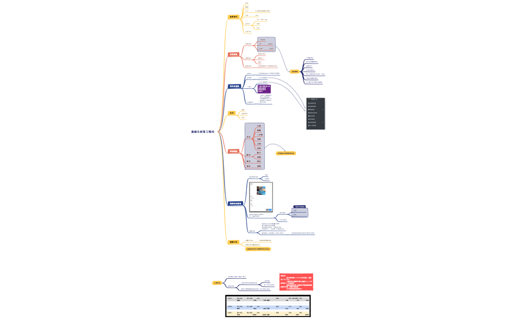 1、連線系統第三階段