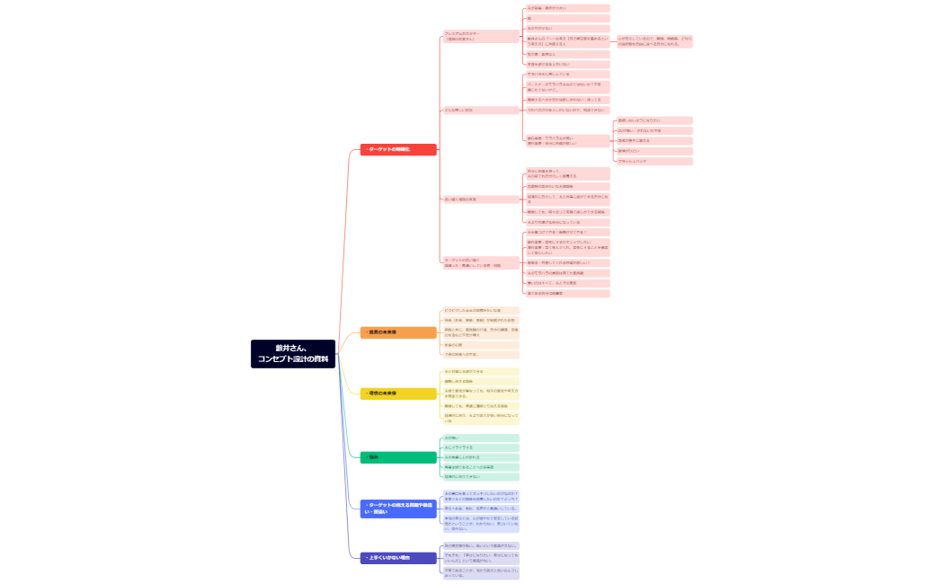 藪井さん、コンセプト設計の資料(コピザップ5月)
