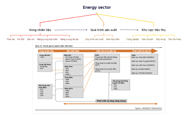 Energy-sector