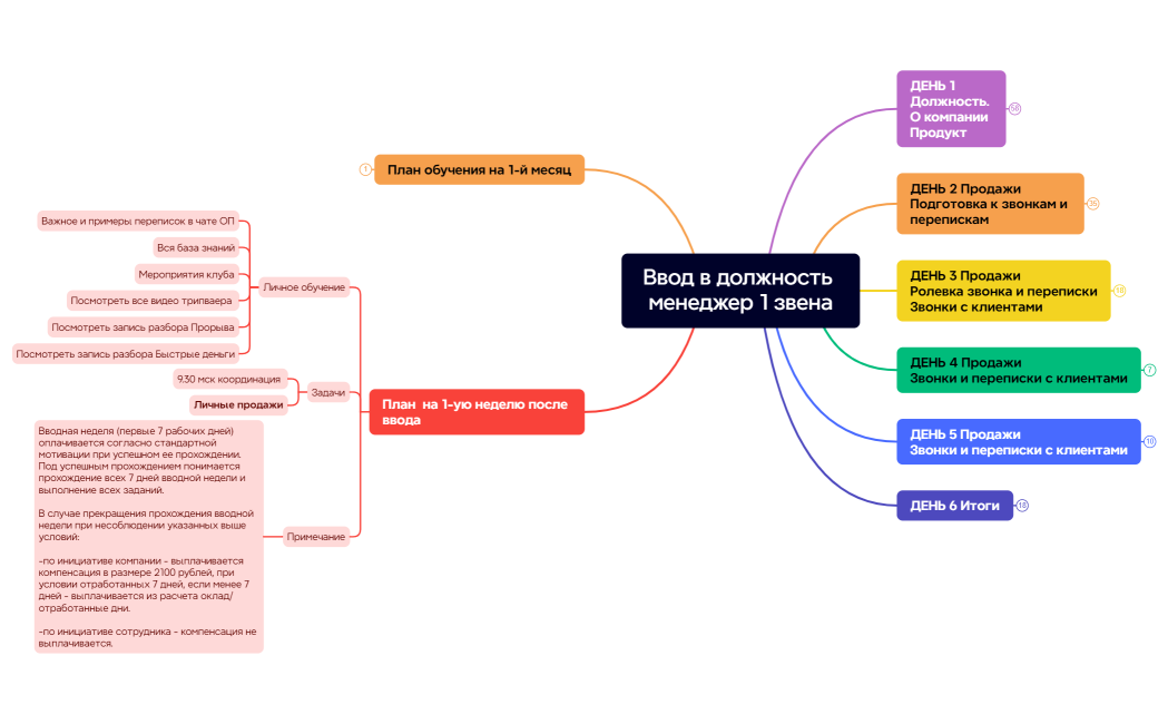 Ввод_в_должность_менеджер_1_звена