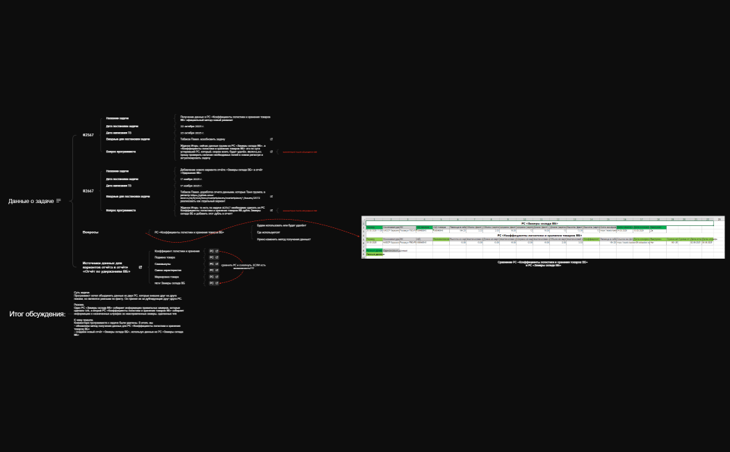 Данные о задаче