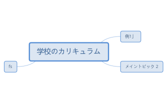 学校のカリキュラム