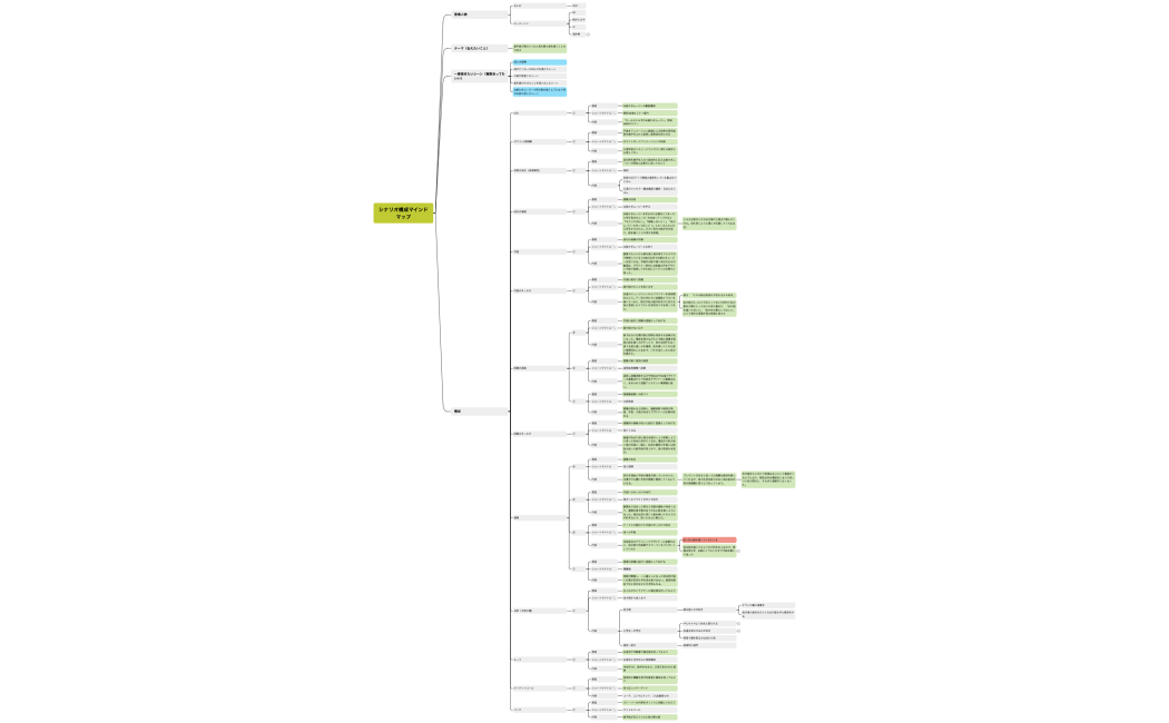 シナリオ構成マインドマップ _課題用0106