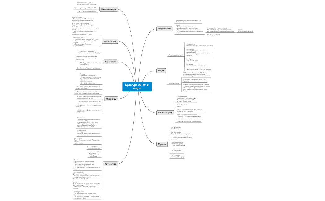 Культура 20-30-х годов