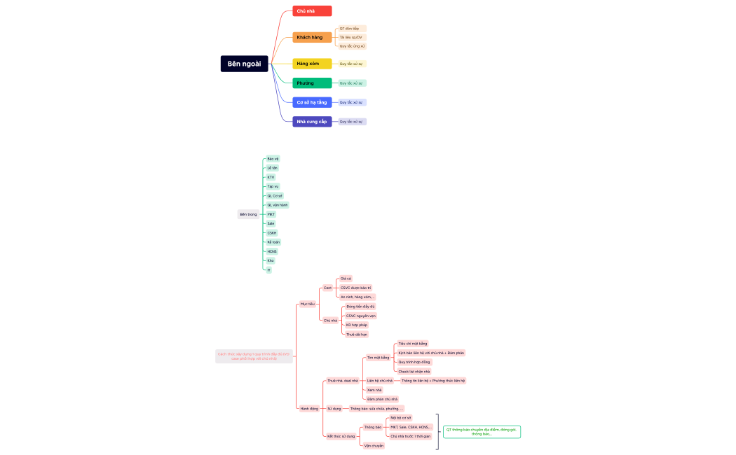 Đập đi xây lại