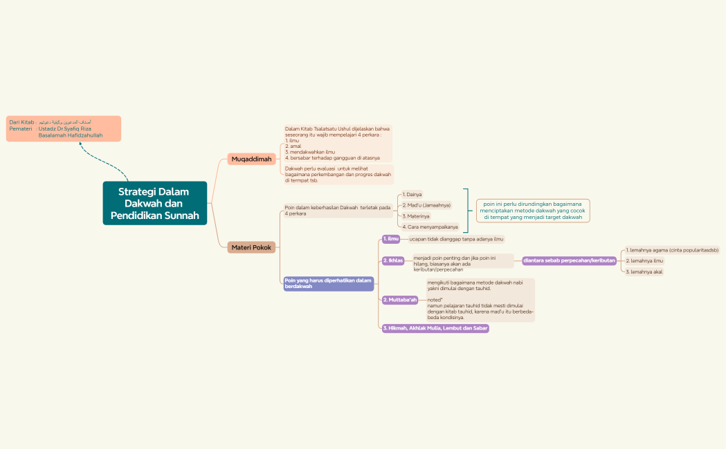 Strategi Dalam Dakwah dan Pendidikan Sunnah