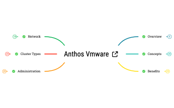 Anthos VMWare