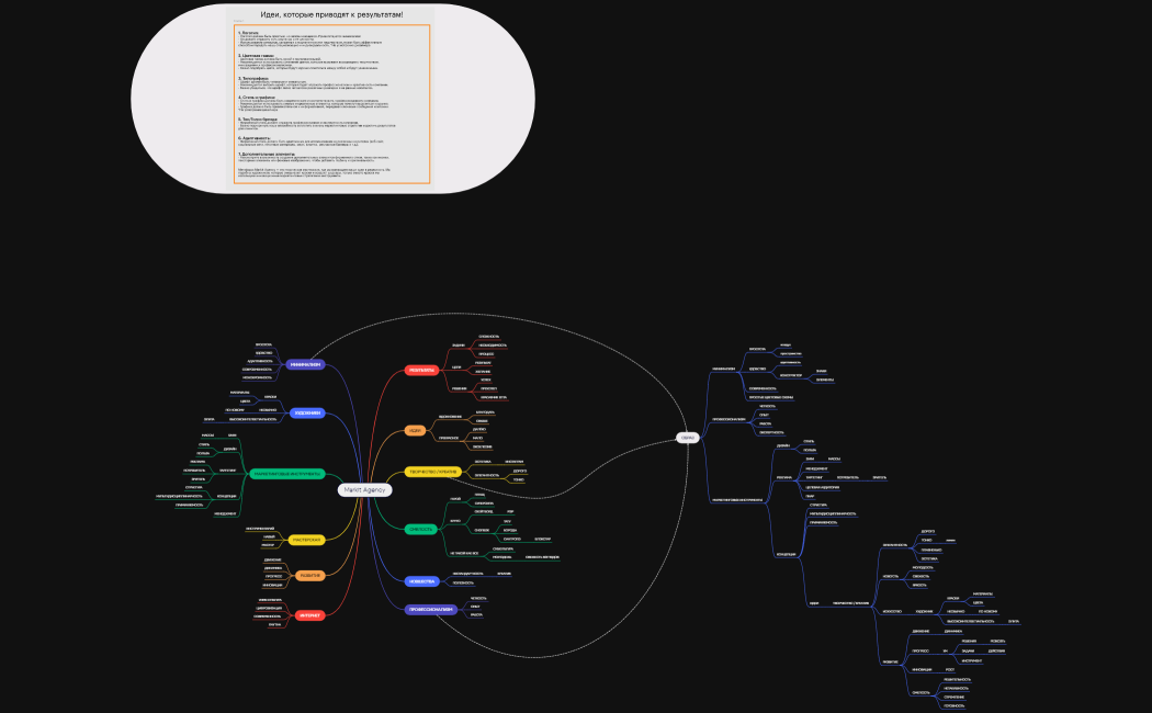Ментальная карта