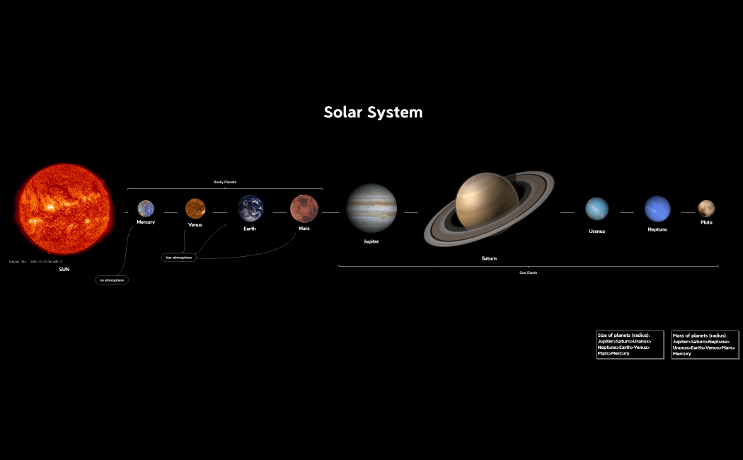 The_Solar_System-8wZGvn-T8iUNaI-40217