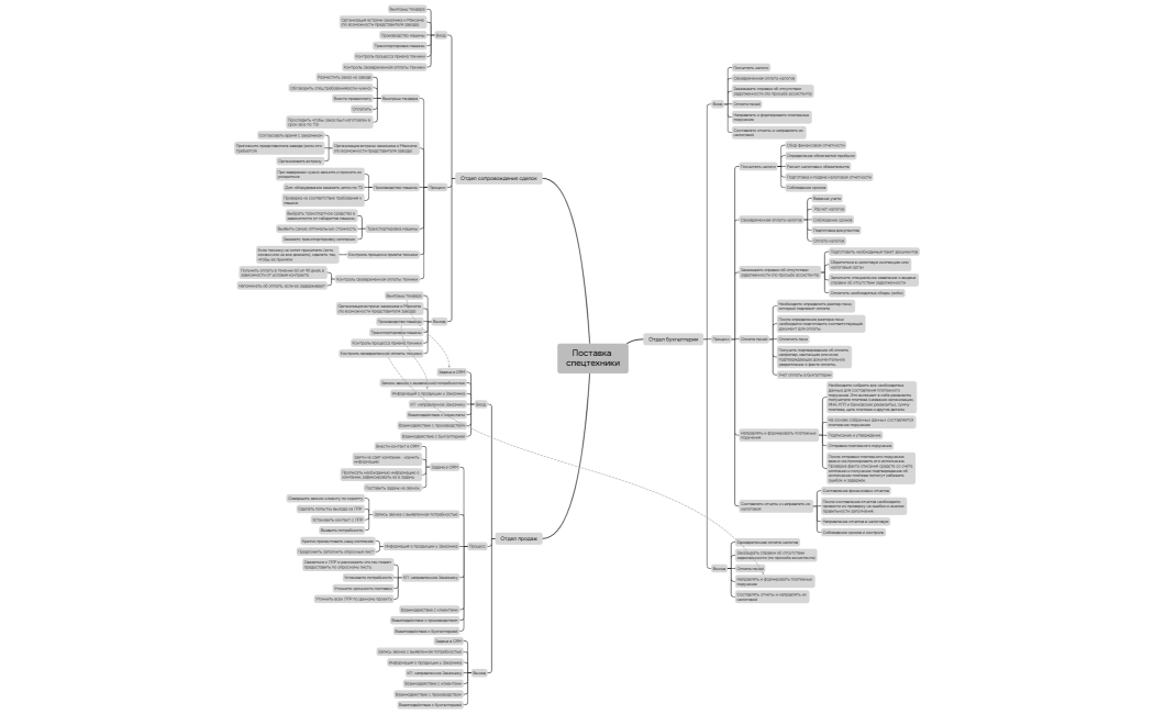Ментальная карта