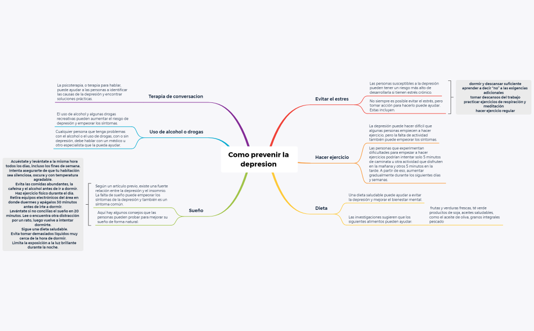 Como prevenir la depresion 