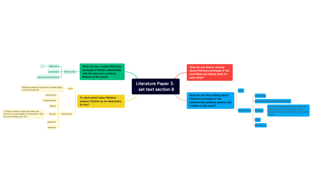 Literature Paper 3: set text section B.xmind