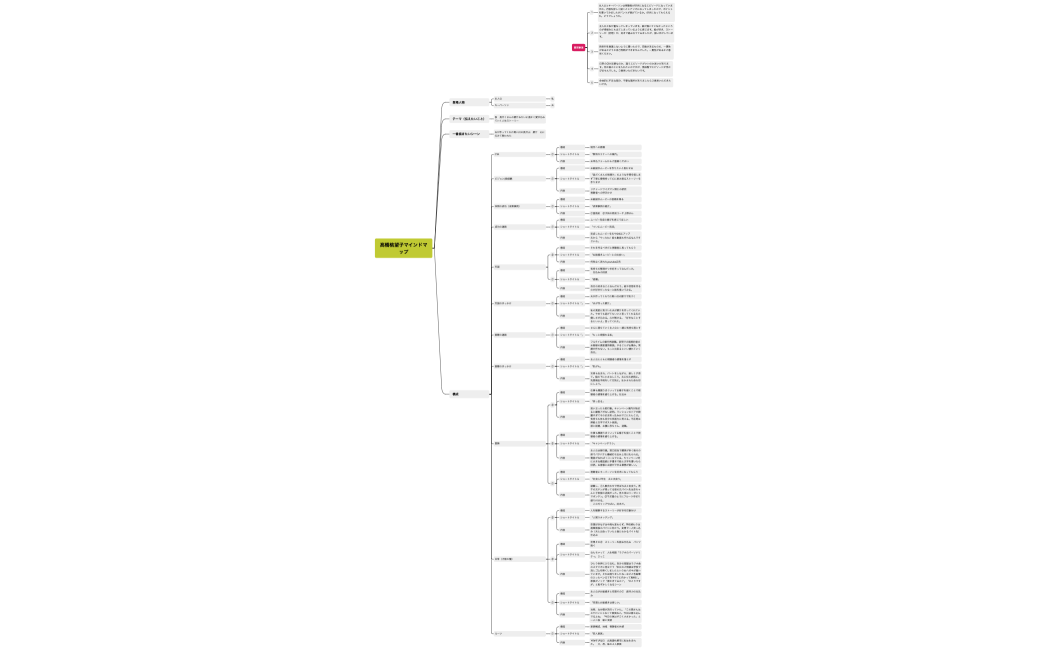髙橋桃望子マインドマップ