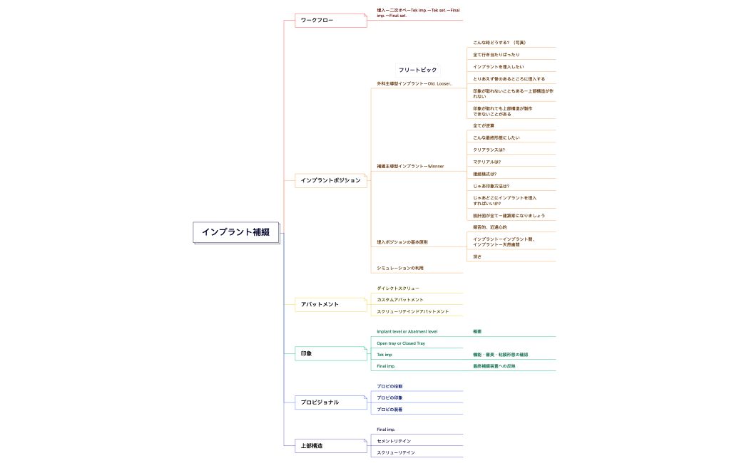 IAT セミナ−2022
