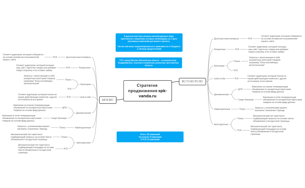 Стратегия продвижения spk-vanda.ru