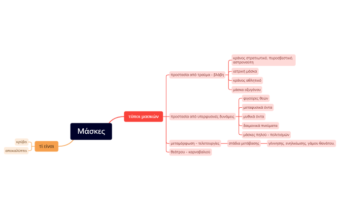 Μάσκες.xmind