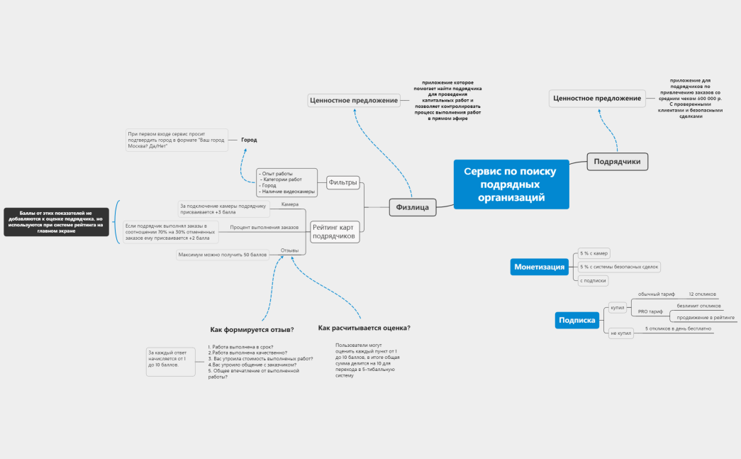 Cервис по поиску подрядных организаций