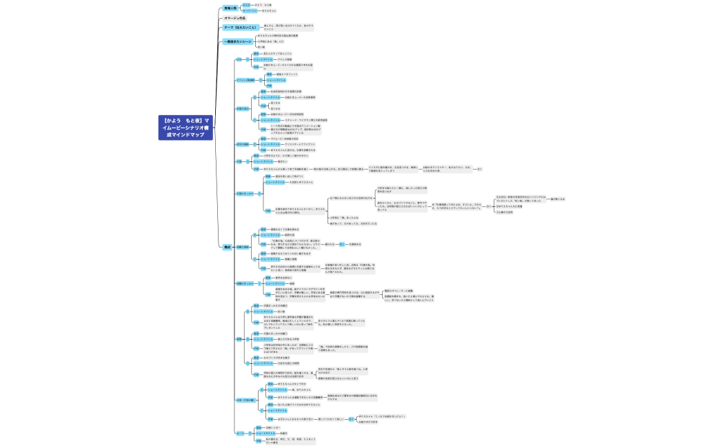 【かよう　もと夜】マイムービーシナリオ構成マインドマップ