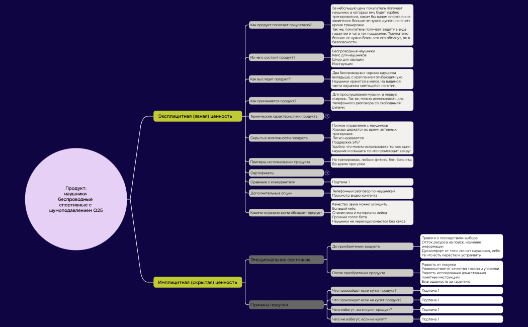 Логическая карта