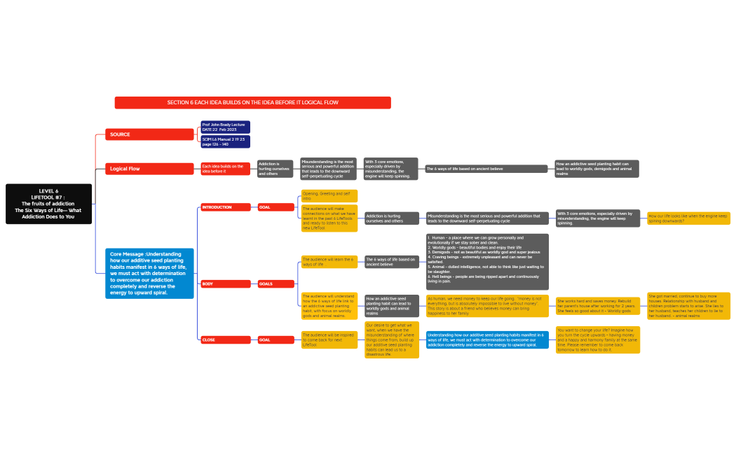 AS07 LifeTool 4 Gaik Ling.xmind