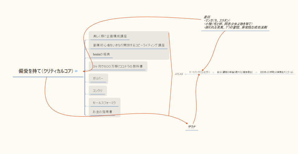 みなとらさん、戦略ストーリー