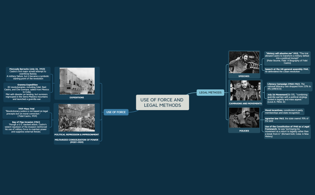 USE OF FORCE AND LEGAL METHODS