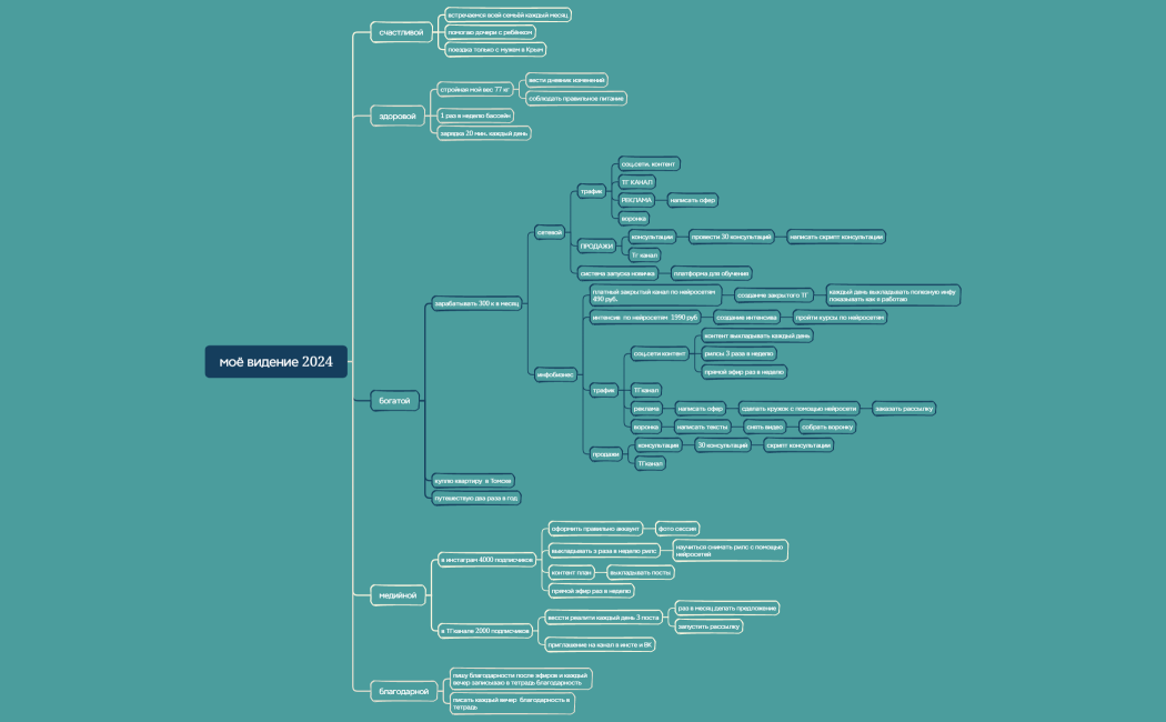 Организационная диаграмма