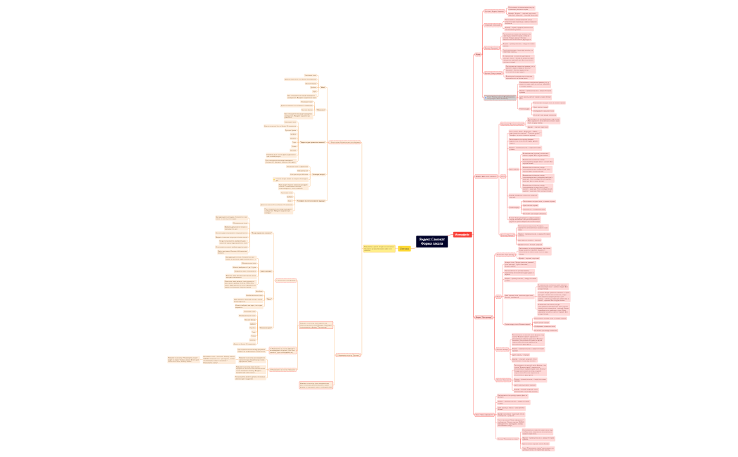 Яндекс.Самокат_Форма заказа